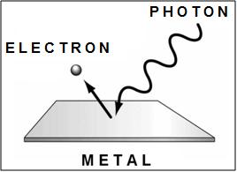 Photon 1905 Photoelectric Effect (A.