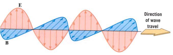 Electromagnetic Waves James Clerk