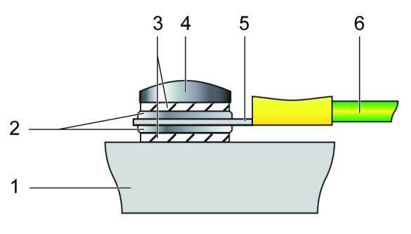 5 Installation Figure 4: Mounting of the protective earth conductor (profile view) 1 Lower platform of the M 686 2 Flat washer 3 Safety washer 4 Screw 5 Cable lug 6 Protective earth conductor