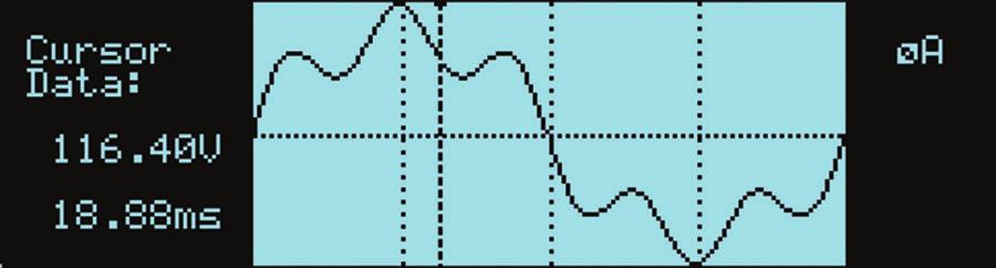Acquired Current waveform (CSW Display). Acquired Voltage waveform (CSW Display). Measurement data for single phase (CSW Display). Measurement data for all three phases (CSW Display).
