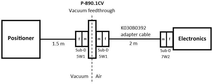 5 Installation Figure 10: Connection of the.