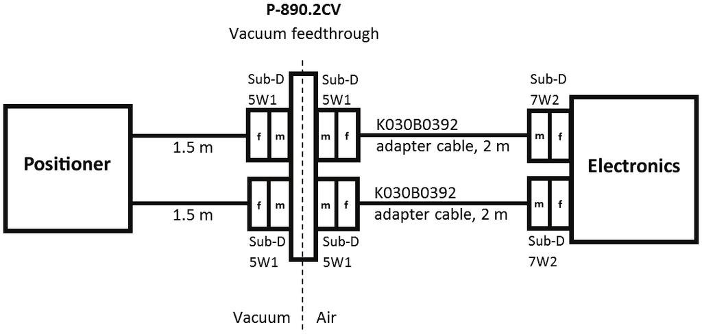 1CV vacuum feedthrough Figure 11: Connection of the.