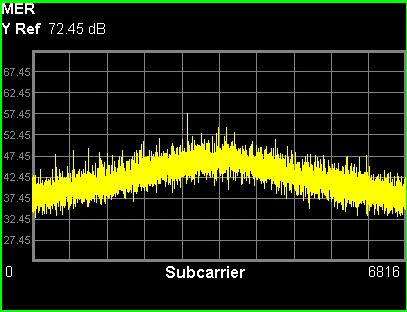 Concepts DVB-T2 Modulation Accuracy Measurement Concepts If the MER vs.