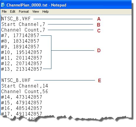 Common Measurement Steps Setting up DVB-T/H with T2 Mode Customizing the Channel Table Definition Channel table function enables you to specify the center frequency by entering the channel number