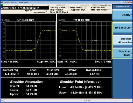 DVB-T/H/T2 Transmitter Measurements Step 6. View the shoulder attenuation results. Notes In the figure below, the text window shows the shoulder attenuation value and shoulder points information.