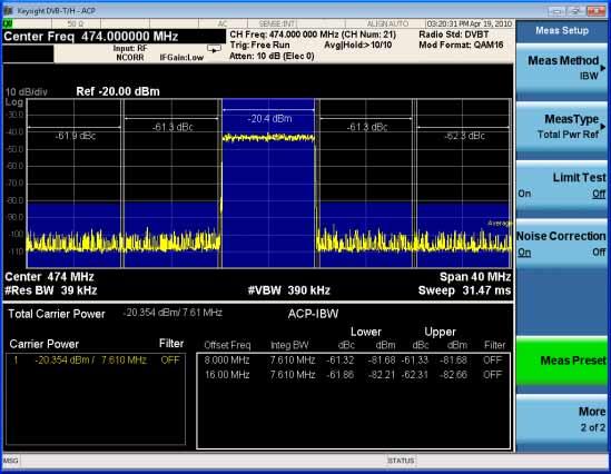 DVB-T/H/T2 Transmitter Measurements ACP Measurements This section describes the Adjacent Channel Leakage Power Ratio (ACLR or ACPR) measurements on a DVB-T/H/T2 transmitter.