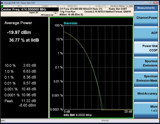 DVB-T/H/T2 Transmitter Measurements Power Statistics CCDF Measurements This section outlines how to make the Power Statistics Complementary Cumulative Distribution Function (Power Stat CCDF)