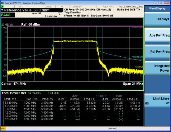 DVB-T/H/T2 Transmitter Measurements Step 6. View the Spectrum Emission Mask measurement results.