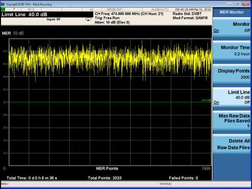 DVB-T/H/T2 Transmitter Measurements Step Notes 17. View the MER Monitor results.