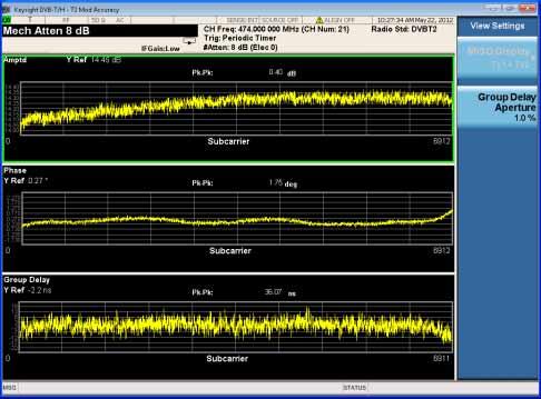 DVB-T/H/T2 Transmitter Measurements Step 10. View the channel frequency response results. Notes The figure below displays the amplitude, phase, and group delay results on every subcarrier.