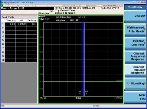 DVB-T/H/T2 Transmitter Measurements Step 12. View the channel impulse response results.