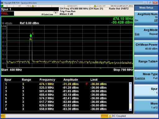 DVB-T/H/T2 Transmitter Measurements Step 6. View the Spurious Emissions results.