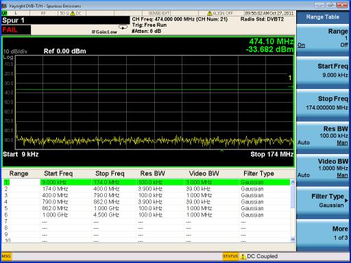 DVB-T/H/T2 Transmitter Measurements Step 8. Press View/Display, Range Table, and then press Meas Setup, Range Table, set a value to the Range key to view the range settings.