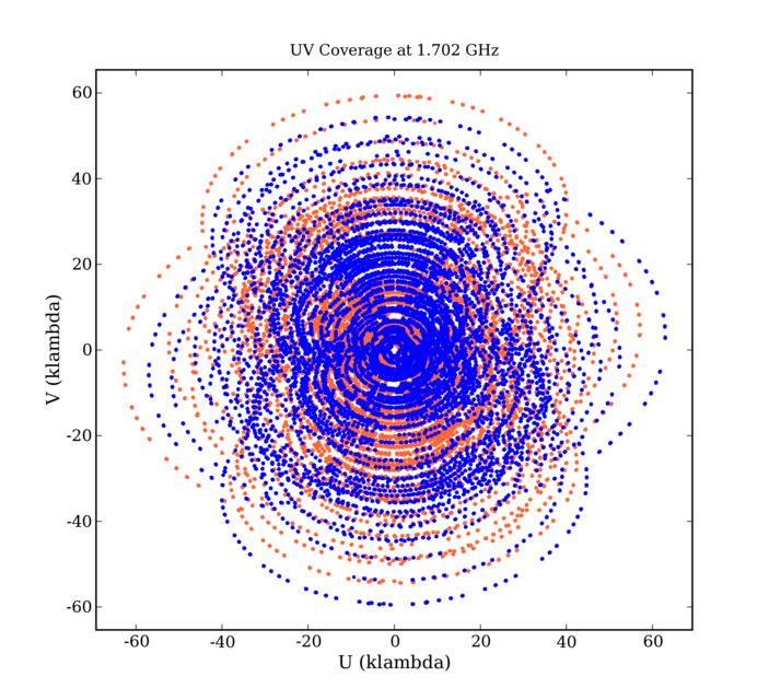 VLA spatial-frequency coverage (observation of Cygnus