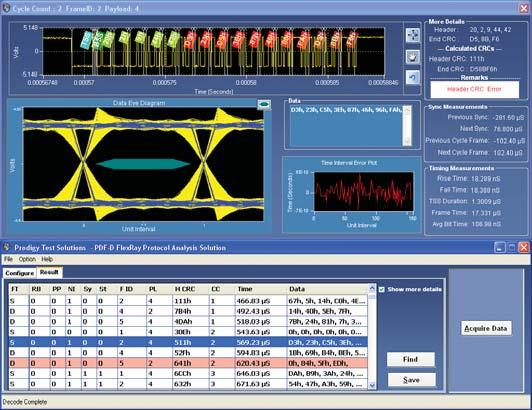 Working with FlexRay FlexRay support on the MSO/DPO4000 Series is available via the DPO4AUTOMAX module which provides serial triggering and analysis capabilities on all three automotive standards -