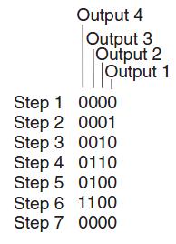 Figure shows a basic ladder program using such a sequencer. The timer is started by an input to I:012/1 and has a preset time of 30 s. It is reset by its DN bit.