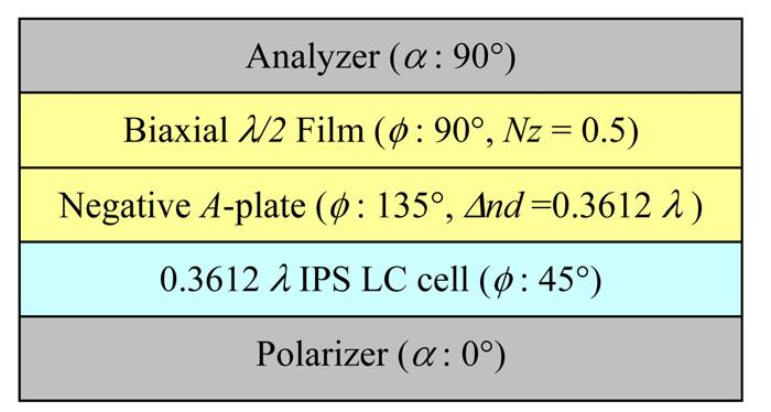 166 Journal of the Optical Society of Korea, Vol. 15, No. 2, June 2011 FIG. 8. The optical configuration of the wide-view RF IPS LC cell for wide viewing angle.