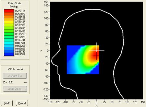 Figure 5: Average peak SAR (over 10g) values over all measured cases. use is in the range of 7-10cm from the head.