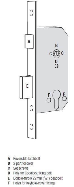 This safety feature ensures that it is not possible to accidentally lock someone in a room by throwing the deadbolt from outside. Throwing the deadbolt will deny access to code users when appropriate.