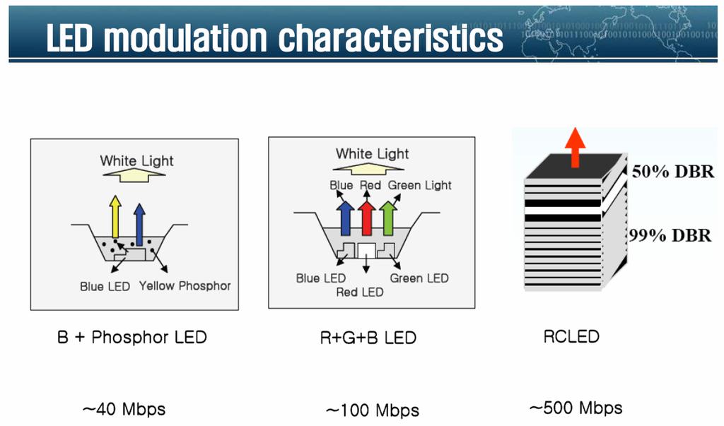 What is LED-CP and why should we