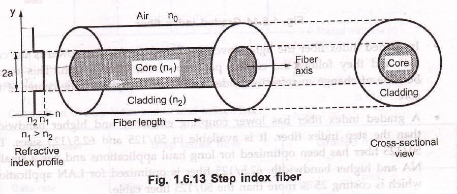 Multimode fiber was the first fiber type to be manufactured and commercialized.