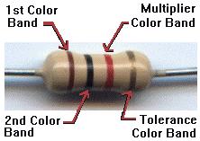 esistor Color Code Guide esistor Color Code Chart st.