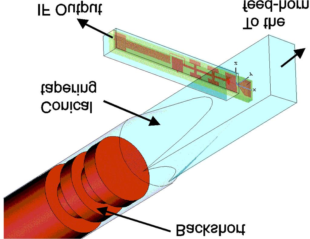 waveguide is non-uniform between the probe and the backshort, the shortest backshort distance that achieves that condition is such that: l bs 1 2 1 2 = nλ ( ν ) and l = ( n + ) λ ( ν ) (2) g l where