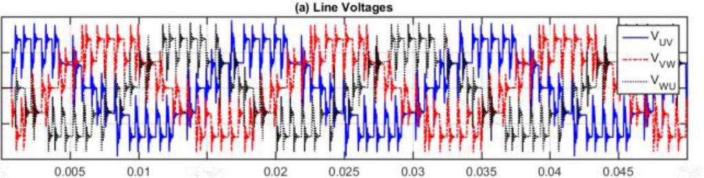 due to skin effect in a broad range of frequencies As the interest in terms of permissible voltages relies more on the magnitude of the values rather than in the waveform exact shape, this work will