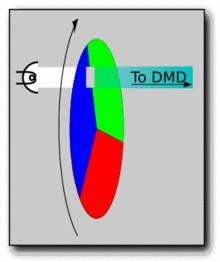 DLP projector DMD Digital