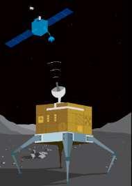 CS#3: Lunar Exploration Campaign Gradually