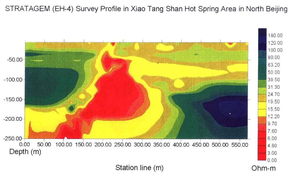 Test Survey for geothermal exploration in China.