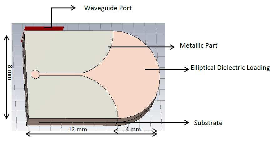 Progress In Electromagnetics Research C, Vol. 38, 2013 47 Figure 3. ETS antenna with elliptical dielectric loading. linear microstrip taper is used as the input impedance transformer [16].