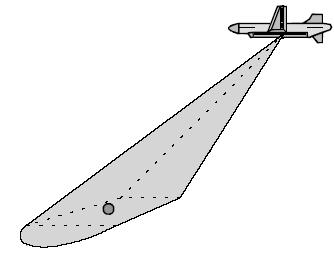 determined only by the width of the real aperture. In contrast to conventional side looking sonar, a shorter antenna produces higher resolution in SAS.