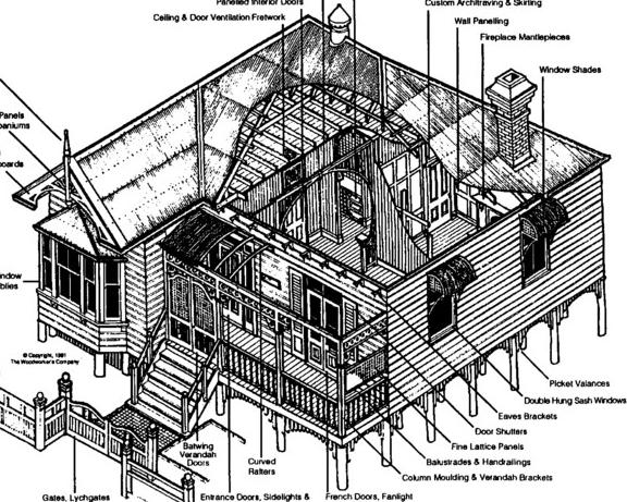 Structure - Bracing Overall Roof shapes provide bracing Ceiling is a strong