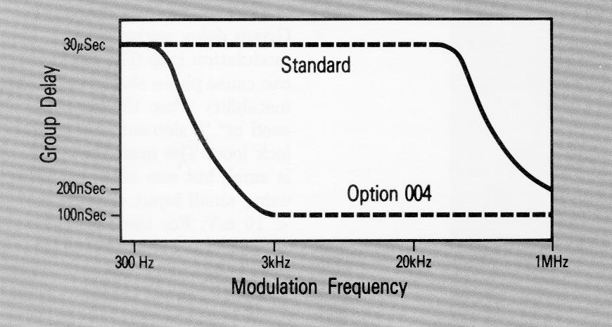 Linear FM This FM scheme is true linear FM where the modulating signal is applied directly to the VCO and the feedback path for the phase locked loop is opened.
