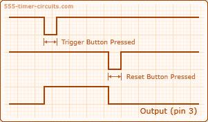 (The 3 previous breadboard views of the 3 circuits demonstrating different 555 operating modes were taken from : http://www.circuitbasics.