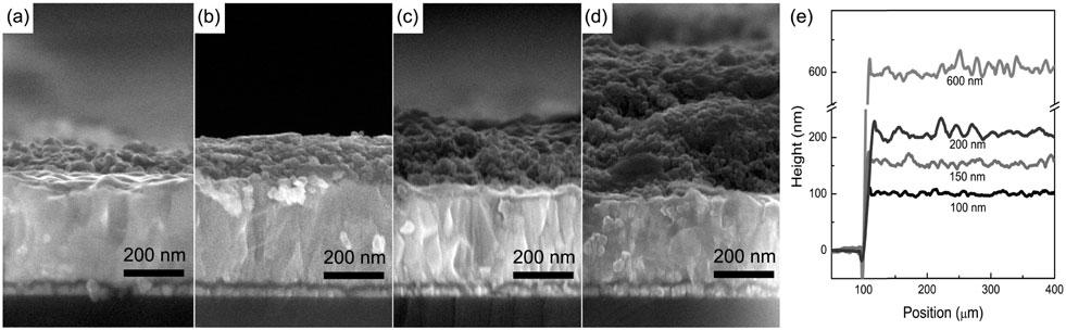 1 Top-view SEM images of the mesoscopic TiO 2 films deposited with (a) and (b) sprayed and (c) spin-coated P25 and (d) spin-coated Dyesol 18 NRT. spray process.