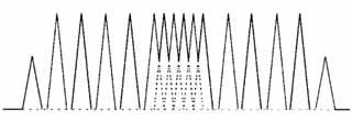 18 shows the actual waveform obtained from the radial flux-probe during the short circuit test.