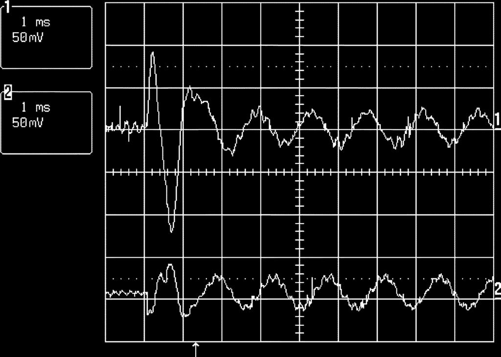 4776 IEEE TRANSACTIONS ON MAGNETICS, VOL. 44, NO. 12, DECEMBER 2008 Fig. 10. Proposed LTV method, F : Measured disturbance responses at 700 Hz.