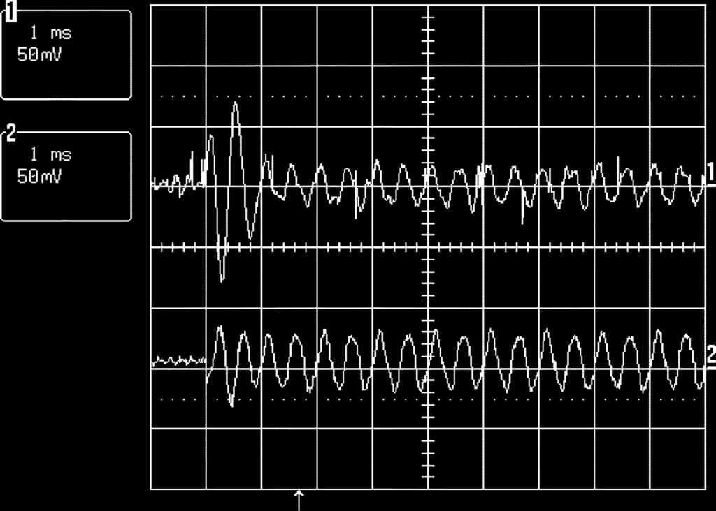 Ch1: LDV-measurement (2 m=v), y, Ch2: VCM-driver input, u. Approx. transient settling time: 7 ms. Fig. 11. Proposed LTV method, F : Measured disturbance responses at 2 khz.