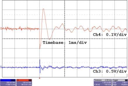 Ch1: LDV-measurement (2 m=v), y, Ch2: VCM-driver input, u. Approx. transient settling time: 6 ms. Fig. 12. Proposed LTV method, F : Measured disturbance responses at 700 and 2 khz.