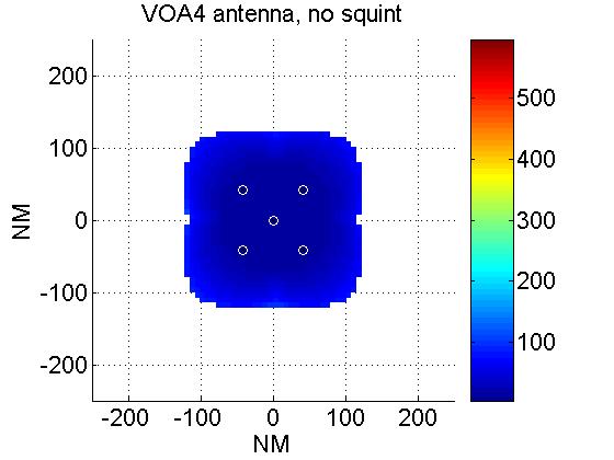 0-5 Elevation Pattern Omni- Az. pattern -10 Gain / db -15-20 -25 Fixed Gain = 10 db -30-35 -50 0 50 Elevation / deg Bi- Az. pattern Figure 25 VOA4, VOA7 & VOA10 Elevation Patterns. Uni- Az.