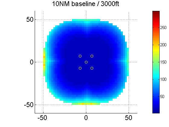 Figure 29 WAM Accuracy (ft) MSSR in Terminal Area Application As can be seen, where coverage exists a WAM system will generally outperform MSSR for accuracy.