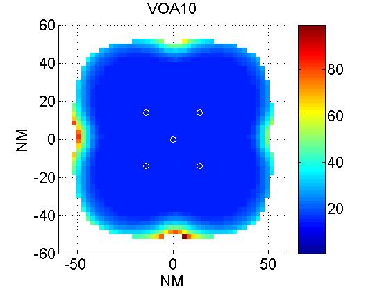 Figure 30 WAM Accuracy (ft) and Antenna Type for Terminal Area Application Sensitivity variations from -70dBm to -90dBm inline with the en-route variation show no noticeable variation in accuracy or