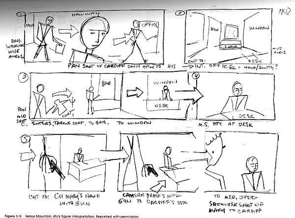 Sketching the Movie: Storyboarding A Storyboard is a series of drawings that help the director and cinematographer visualize shots and scenes in preparation to make the movie.