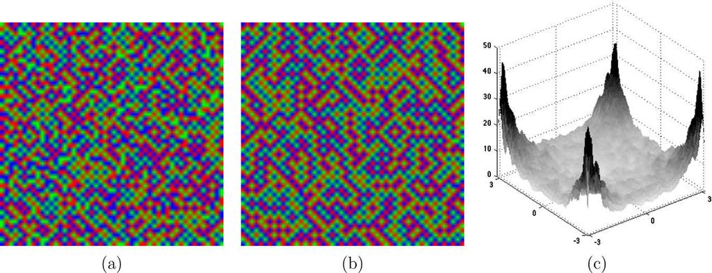 1198 L. Condat / Image and Vision Computing 28 (2010) 1196 1202 However, these strong requirement prevents each given pattern, at fixed T, to have optimal spectral characteristics.