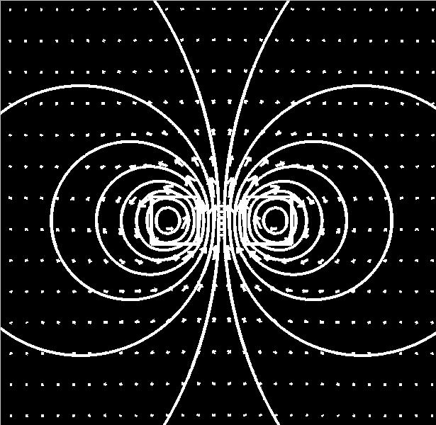 interaction of each turn produces a global magnetic field