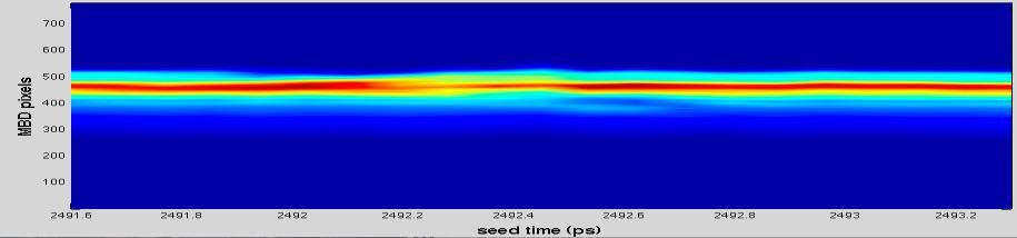 FEL spectra as a function of the seed laser delay