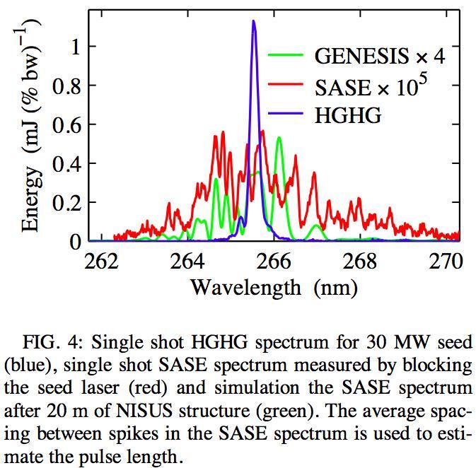 coherence output; many spectral parameters more easily controlled (e.g., pulse length, chirp). L.H. Yu et al.
