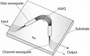 Photodiode Characteristics parameter symbol unit Si Ge InGaAs wavelength nm 400-1100 800-1800 1000-1700 Responsivity R